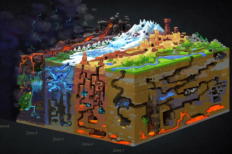 Hytale monde et personnages